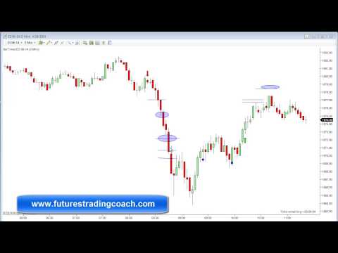 042414 -- Daily Market Review - Live Call Room - ES - CL