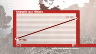 Inmigración en Alemania: las cifras | Hecho en Alemania