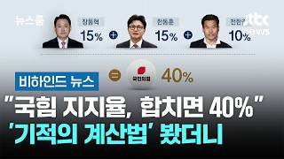 국힘 지지율, 합치면 40%…'기적의 계산법' 봤더니 #비하인드뉴스 / JTBC 뉴스룸