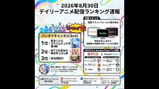 2026/08/30 - Daily SVOD Anime Ranking｜配信曜日で決まるアニメ人気のカラクリ