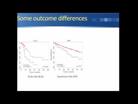 The Pan-Cancer Proteomic Landscape of The Cancer Genome Atlas Projects - Rehan Akbani