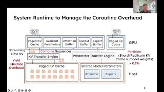 OSDI '26 - BatchGen: An Architecture for Scalable and Efficient Batch 