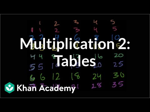 Multiplication 2: The Multiplication Tables