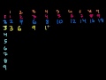 Multiplication 2: The Multiplication Tables Video Tutorial