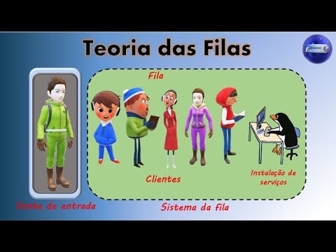 TEORIA DAS FILAS : Conceitos iniciais