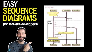 How to Make Easy UML Sequence Diagrams and Flow Charts with PlantUML