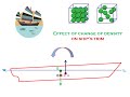 Lec 03 Effect Of Change Of Density On Ship S Trim Variation In Water Density Gulf Of Alaska