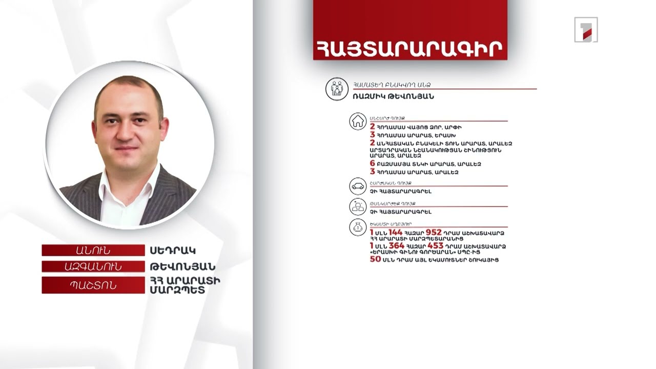 3 անշարժ գույք, ավտոմեքենա, 8 մլն 200 հազար դրամ. Արարատի մարզպետ Սեդրակ Թևոնյանի հայտարարագիրը