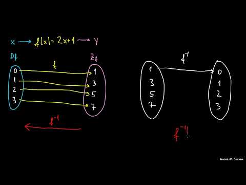 Función Inversa: Explicación, Propiedades y Ejemplo