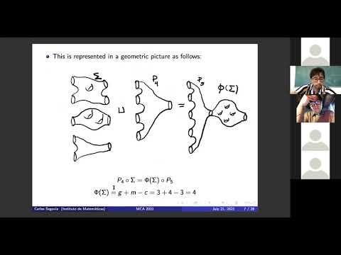 The classifying space of the 1+1 dimensional free G cobordism category   Carlos Segovia González