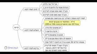 דף יומי מסכת בבא בתרא דף עה - שיעור קצר וברור במיוחד בליווי תרשים (שיעורי הדף היומי בקצרה מאת הרב אורי בריליאנט) - התמונה מוצגת ישירות מתוך אתר האינטרנט יוטיוב. זכויות היוצרים בתמונה שייכות ליוצרה. קישור קרדיט למקור התוכן נמצא בתוך דף הסרטון