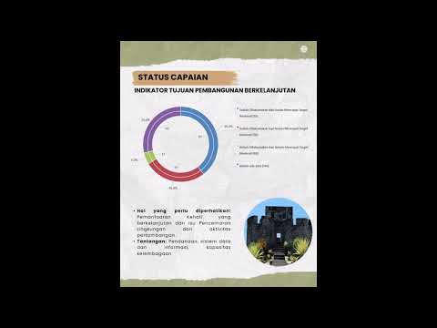 Kajian Lingkungan Hidup Strategis RPJPD Provinsi Maluku Utara
