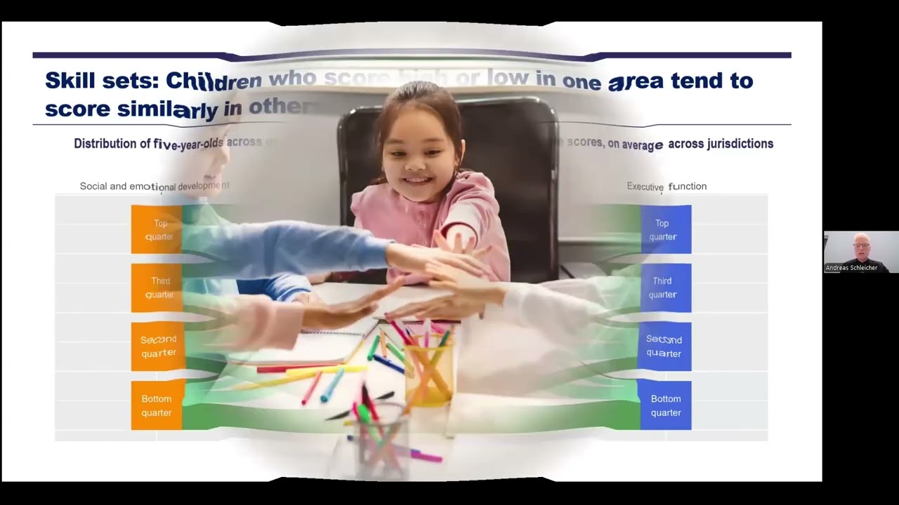 Webinar: Thrive at five: Insights from the International Early Learning and Child Well-being Study
