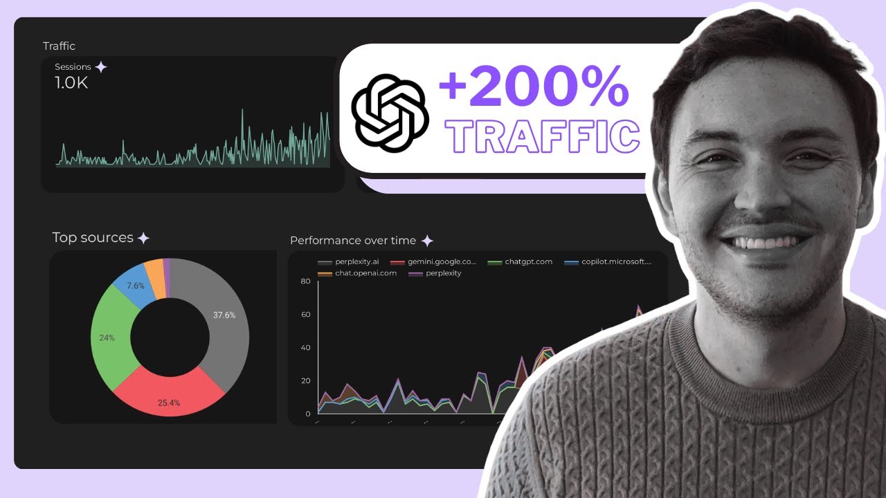 AI Ranking Tracker Dashboard template on Looker Studio