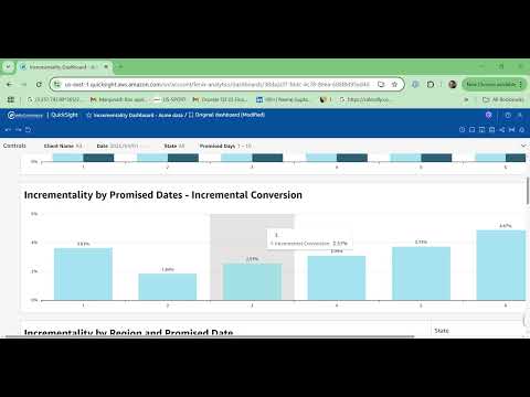 Understanding the Incrementality Engine