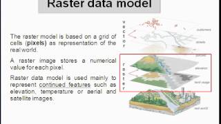 gis data formats