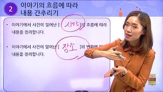 [백점맞는국어]03. 4학년 국어 2.  내용을 간추려요