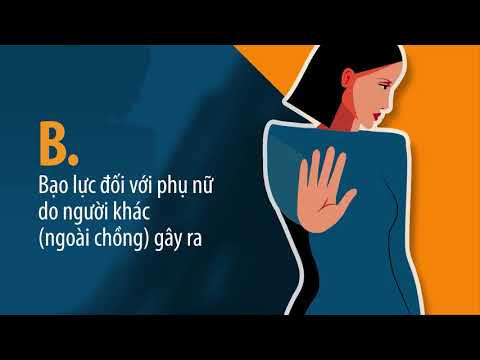 Kết quả điều tra quốc gia vê bạo lực đối với phụ nữ ở Việt Nam năm 2019