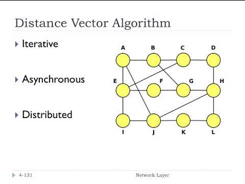 5 2 2 Distance Vector Routing | FHU Computer Networks