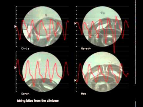 Hyperventilation.mov