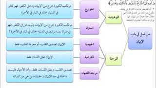 صورة الفقه الأكبر (20) || من ضل في باب الإيمان || أ.د.أحمد القاضي