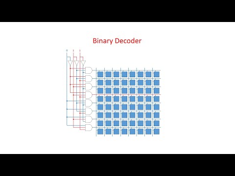 Dynamic Random Access Memory DRAM Part 1 Memory Cell Arrays