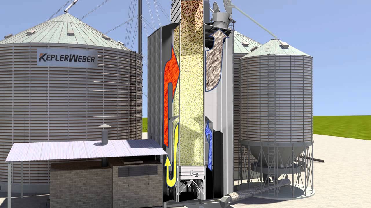 Kepler Weber | Processo de Armazenagem