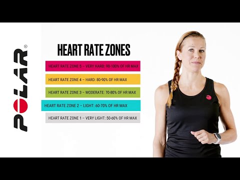 Širdies ritmo matuoklis Polar H10, Juodas, M/XXL video