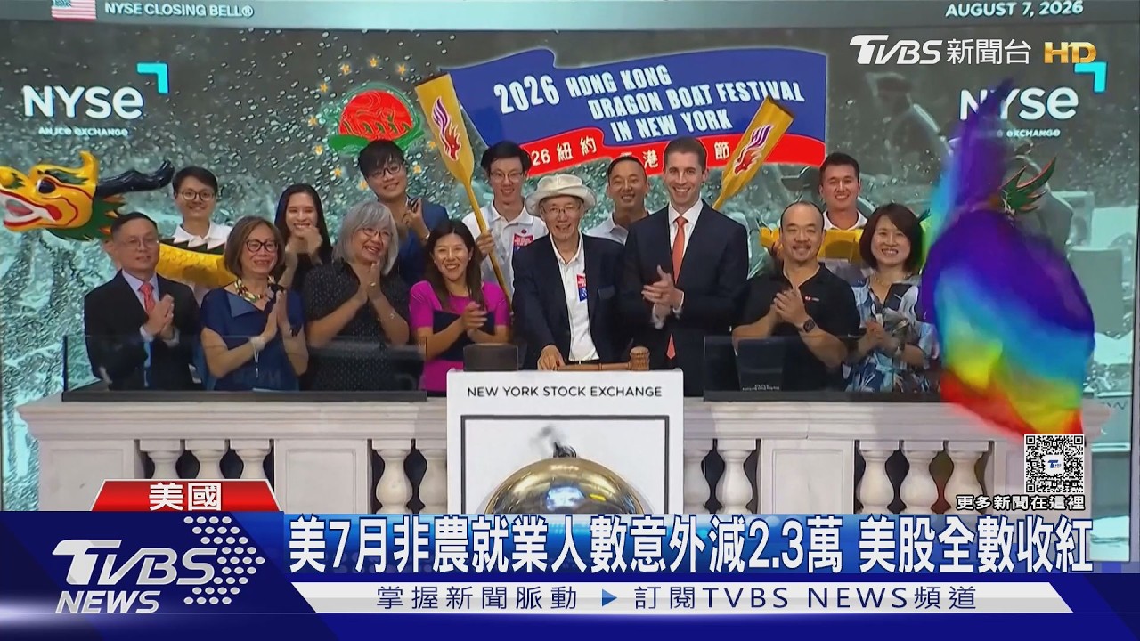 美就業報告意外疲弱!升息機率降、美股開趴 標普500創新高