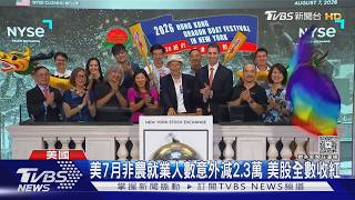 美就業報告意外疲弱!升息機率降、美股開趴 標普500創新高