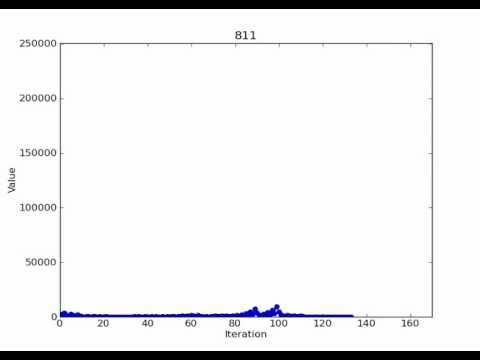 collatz-problem-conv.plot-1k.it-10fps