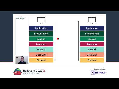 RailsConf 2020 CE - Peeling Away the Layers of the Network Stack by Ufuk Kayserilioglu