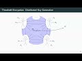 Threshold Cryptography 1 Crypto 2023