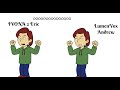 IVONA 2 Eric Text To Speech VS LumenVox Andrew Voice Comparison
