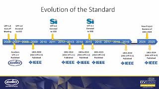 Download the video "Introduction of IEEE 1801-2024 (UPF 4.0) -- For Specification and Verification of Low-Power Intent"