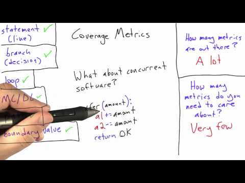 Introduction Software Testing