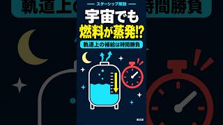 宇宙での補給は素早さも大事？！：切り抜き動画：予習配信：スターシップ第14回飛行試験 #spacex #starship #スペースx