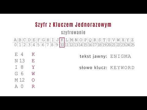 Szyfr z Kluczem Jednorazowym