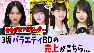3坂バラエティのDVD&Blu-ray売上がこちら