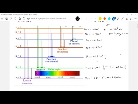 Hydrogen spectrum, excitation, ionisation, collisions