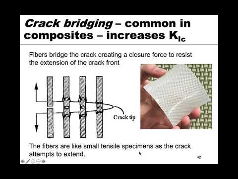 MSE 201 S21 Lecture 27 - Module 2 - Increasing Fracture Toughness