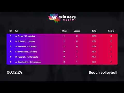 08:45 I.Romanenko / O.Bilyk - D.Hurshal / M.Horobets | Winners Beach Volleyball