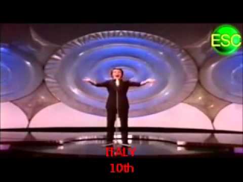 Eurovision 1971 - My top 18