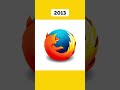История Логотипа Firefox 🦊 #Firefox #Фаерфокс #История #Логотип #Браузер #Logo #Подпишись #Shorts