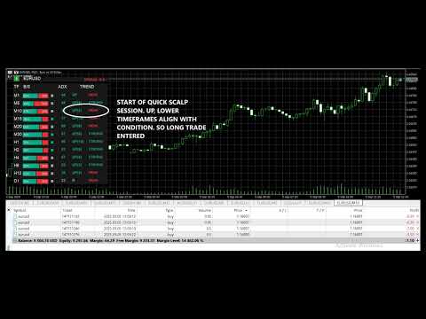 Video Gamma Buyers Sellers pressure