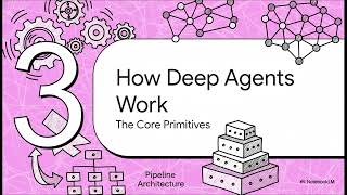 DeepReach Agent Pipelines: Build an End‑to‑End AI Research Planner & Executor Agent #aiagent #openai