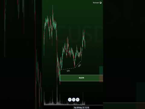 BTC Long Trade #10 - SMC (SSL + BuOB)