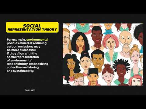 Social Representation Theory - Implications and Applications #psychology #sociology