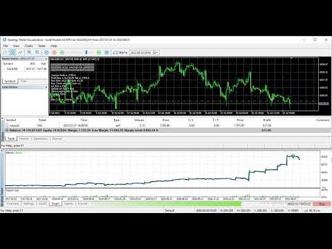 Video Gold Hacker EA MT5