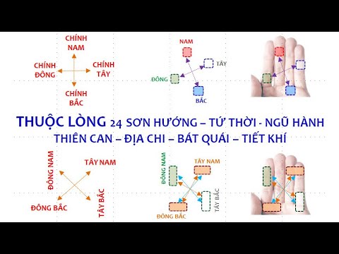 24 Sơn hướng Là Gì? Cách Nhớ Nhanh Trong Lòng Bàn Tay (Ngũ hành, Thiên can, Bát quái, Tiết Khí...)